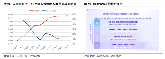 中信建投港股及美股2025年投资策略：中概科技更积极表现，美股科技盛宴仍未落幕-第4张图片-健康网