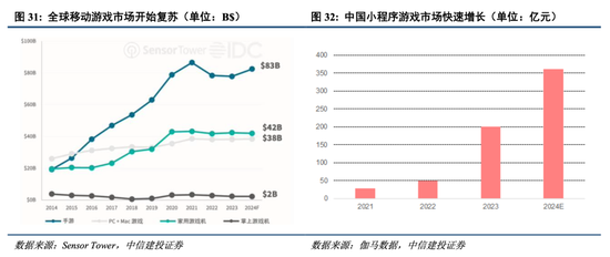 中信建投港股及美股2025年投资策略：中概科技更积极表现，美股科技盛宴仍未落幕-第7张图片-健康网