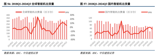 中信建投港股及美股2025年投资策略：中概科技更积极表现，美股科技盛宴仍未落幕-第8张图片-健康网