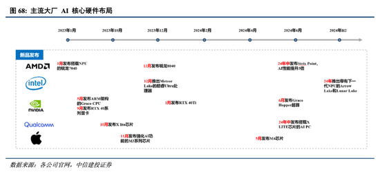 中信建投港股及美股2025年投资策略：中概科技更积极表现，美股科技盛宴仍未落幕-第9张图片-健康网