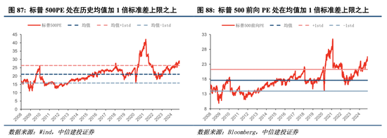 中信建投港股及美股2025年投资策略：中概科技更积极表现，美股科技盛宴仍未落幕-第10张图片-健康网