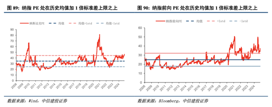 中信建投港股及美股2025年投资策略：中概科技更积极表现，美股科技盛宴仍未落幕-第11张图片-健康网