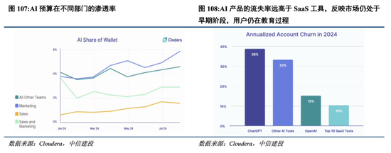 中信建投港股及美股2025年投资策略：中概科技更积极表现，美股科技盛宴仍未落幕-第13张图片-健康网