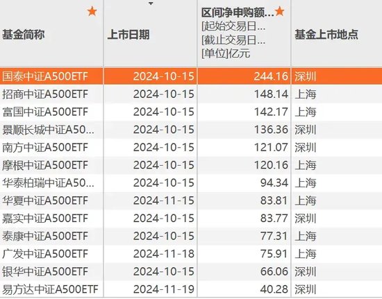 A股新利好！再创纪录-第3张图片-健康网