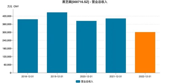 黑芝麻保壳成功，背后“两大家族”权力更迭！-第8张图片-健康网