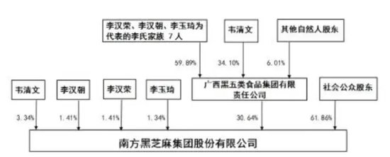 黑芝麻保壳成功，背后“两大家族”权力更迭！-第11张图片-健康网