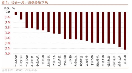 招商策略：市场调整怎么看，后续市场如何演绎？-第1张图片-健康网