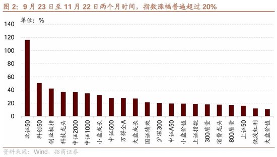 招商策略：市场调整怎么看，后续市场如何演绎？-第2张图片-健康网