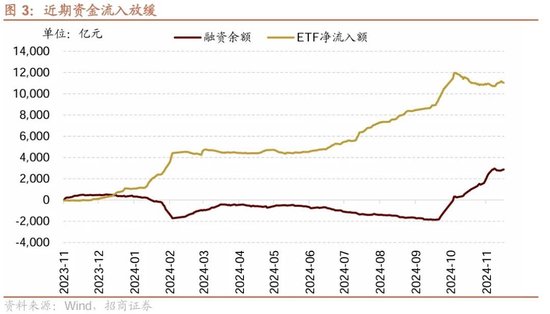 招商策略：市场调整怎么看，后续市场如何演绎？-第3张图片-健康网