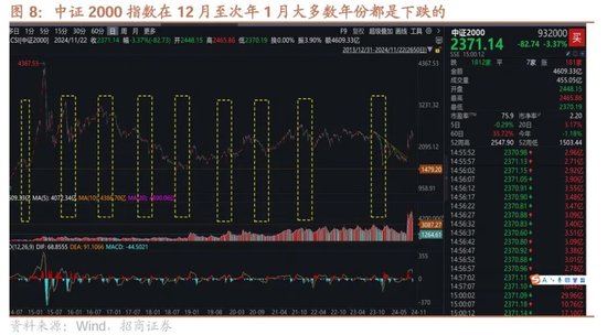 招商策略：市场调整怎么看，后续市场如何演绎？-第8张图片-健康网