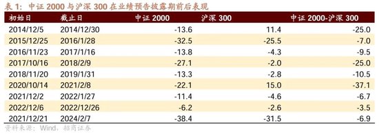 招商策略：市场调整怎么看，后续市场如何演绎？-第9张图片-健康网