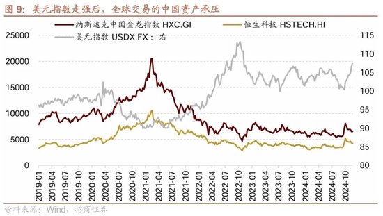 招商策略：市场调整怎么看，后续市场如何演绎？-第10张图片-健康网