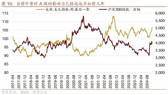 招商策略：市场调整怎么看，后续市场如何演绎？-第11张图片-健康网