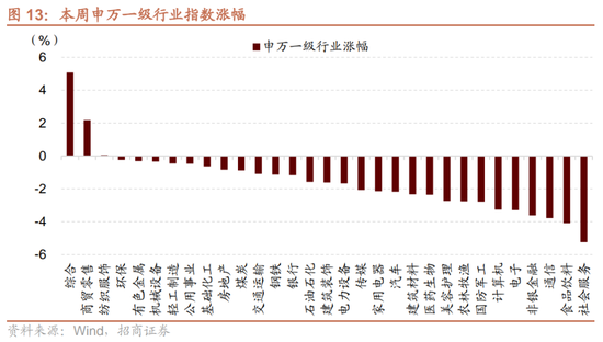 招商策略：市场调整怎么看，后续市场如何演绎？-第13张图片-健康网