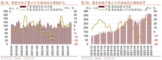 招商策略：市场调整怎么看，后续市场如何演绎？-第14张图片-健康网