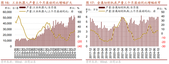 招商策略：市场调整怎么看，后续市场如何演绎？-第15张图片-健康网