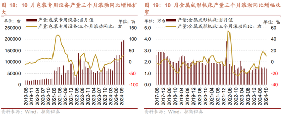 招商策略：市场调整怎么看，后续市场如何演绎？-第16张图片-健康网