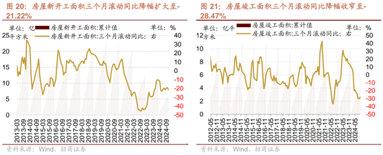 招商策略：市场调整怎么看，后续市场如何演绎？-第17张图片-健康网