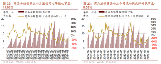 招商策略：市场调整怎么看，后续市场如何演绎？-第18张图片-健康网