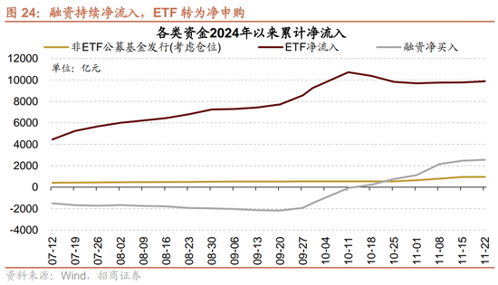 招商策略：市场调整怎么看，后续市场如何演绎？-第19张图片-健康网