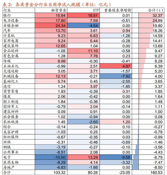 招商策略：市场调整怎么看，后续市场如何演绎？-第20张图片-健康网