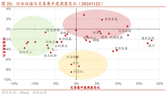 招商策略：市场调整怎么看，后续市场如何演绎？-第22张图片-健康网