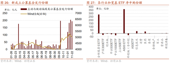 招商策略：市场调整怎么看，后续市场如何演绎？-第23张图片-健康网