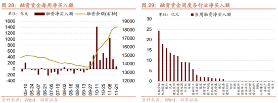 招商策略：市场调整怎么看，后续市场如何演绎？-第24张图片-健康网