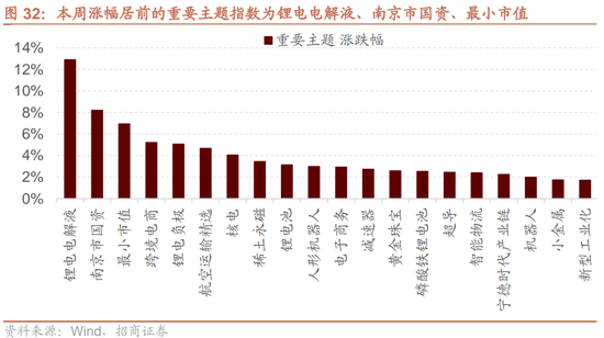 招商策略：市场调整怎么看，后续市场如何演绎？-第26张图片-健康网