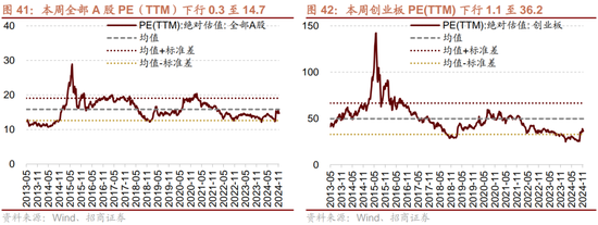 招商策略：市场调整怎么看，后续市场如何演绎？-第30张图片-健康网