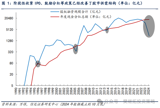 信达策略短期降温，但牛市根基还在-第1张图片-健康网