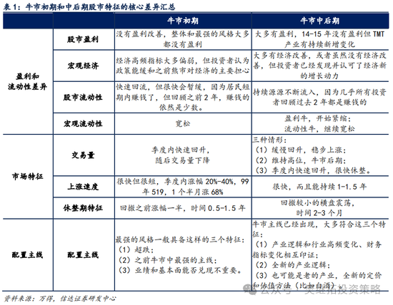 信达策略短期降温，但牛市根基还在-第4张图片-健康网