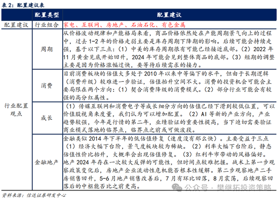 信达策略短期降温，但牛市根基还在-第5张图片-健康网