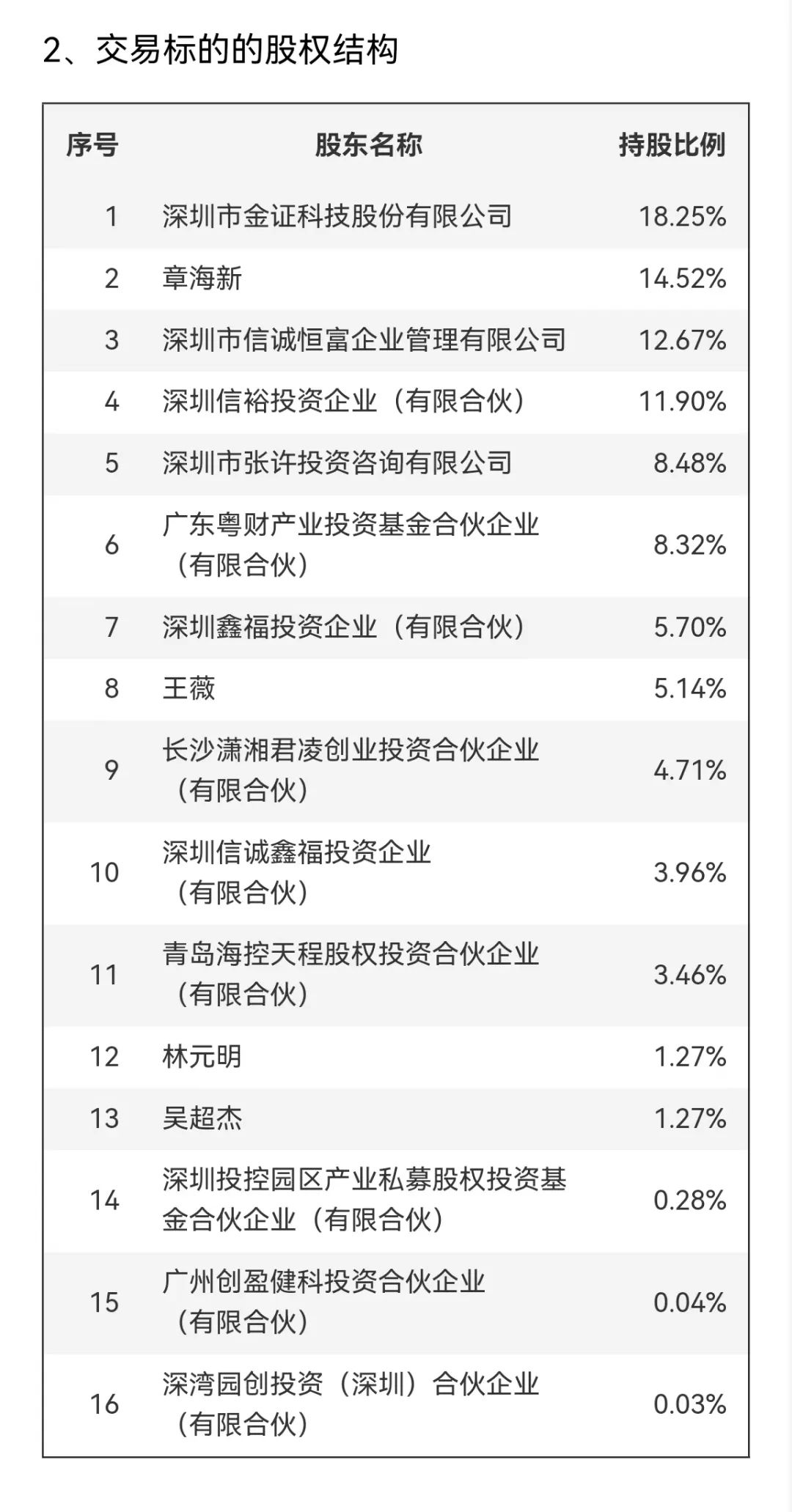 邦彦技术停牌！刚刚宣布：重大重组！-第6张图片-健康网