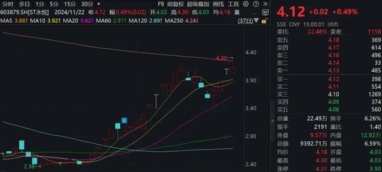 大牛股，突发！实控人被留置并立案-第1张图片-健康网