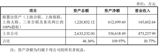 重磅！格力地产重大重组，地产落幕，转型免税！-第4张图片-健康网