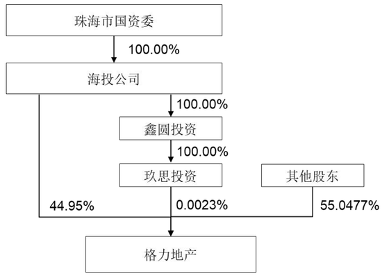 重磅！格力地产重大重组，地产落幕，转型免税！-第6张图片-健康网