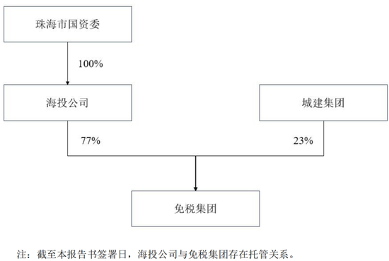 重磅！格力地产重大重组，地产落幕，转型免税！-第7张图片-健康网