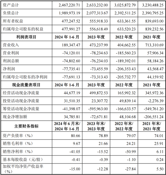 重磅！格力地产重大重组，地产落幕，转型免税！-第9张图片-健康网