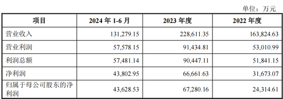 重磅！格力地产重大重组，地产落幕，转型免税！-第11张图片-健康网