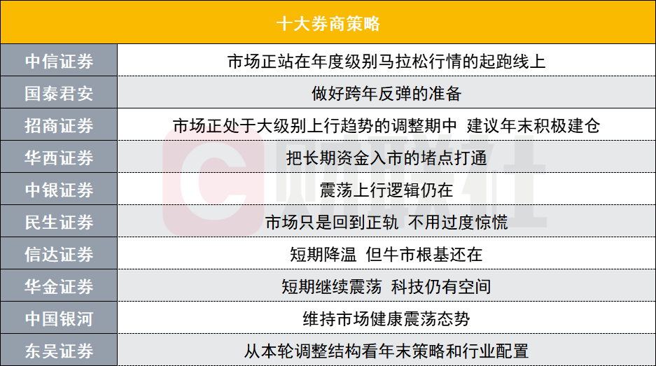 A股跨年反弹可期？投资主线有哪些？十大券商策略来了-第1张图片-健康网