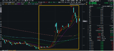 主力资金狂涌，数据要素盘中拉升，大数据产业ETF（516700）一度涨逾1.7%，拓尔思20CM涨停-第1张图片-健康网