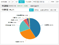 主力资金狂涌，数据要素盘中拉升，大数据产业ETF（516700）一度涨逾1.7%，拓尔思20CM涨停-第3张图片-健康网