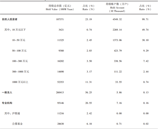 李迅雷：借道股市走牛来促消费的想法是完全不现实的 大部分普通投资者在股市是亏钱的-第1张图片-健康网