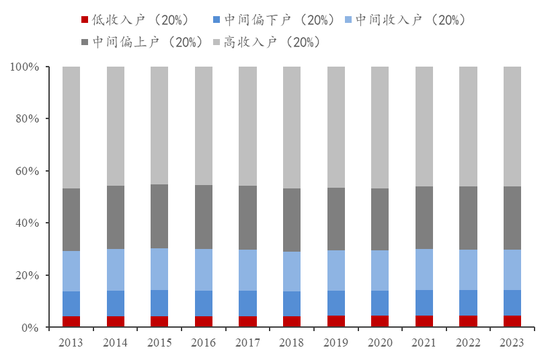 李迅雷：借道股市走牛来促消费的想法是完全不现实的 大部分普通投资者在股市是亏钱的-第2张图片-健康网