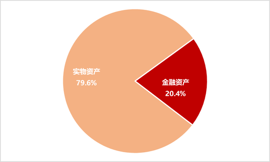 李迅雷：借道股市走牛来促消费的想法是完全不现实的 大部分普通投资者在股市是亏钱的-第3张图片-健康网