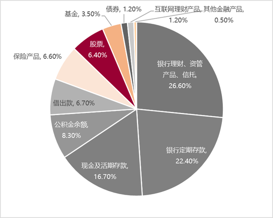 李迅雷：借道股市走牛来促消费的想法是完全不现实的 大部分普通投资者在股市是亏钱的-第4张图片-健康网