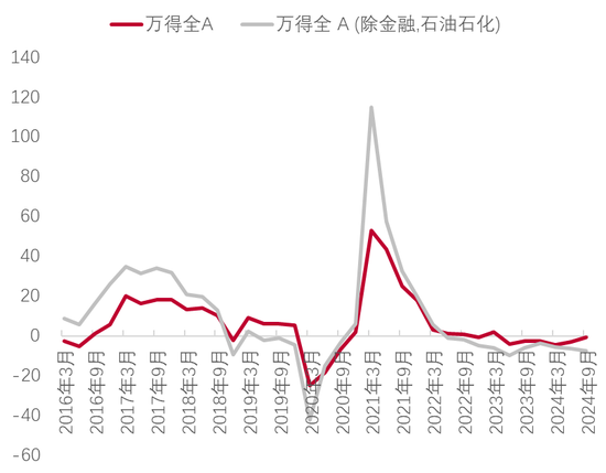 李迅雷：借道股市走牛来促消费的想法是完全不现实的 大部分普通投资者在股市是亏钱的-第9张图片-健康网