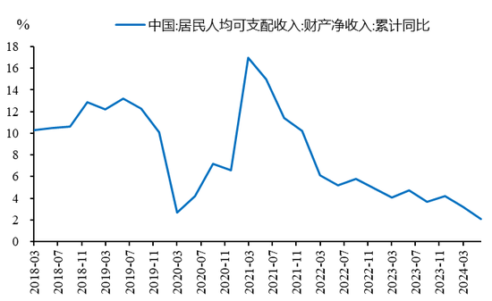 李迅雷：借道股市走牛来促消费的想法是完全不现实的 大部分普通投资者在股市是亏钱的-第10张图片-健康网