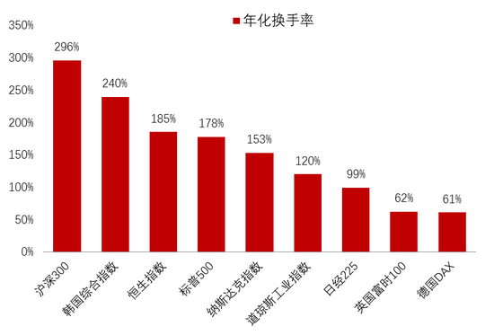 李迅雷：借道股市走牛来促消费的想法是完全不现实的 大部分普通投资者在股市是亏钱的-第11张图片-健康网